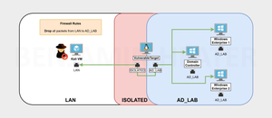 External Pentest Practice in Your VMware AD Lab